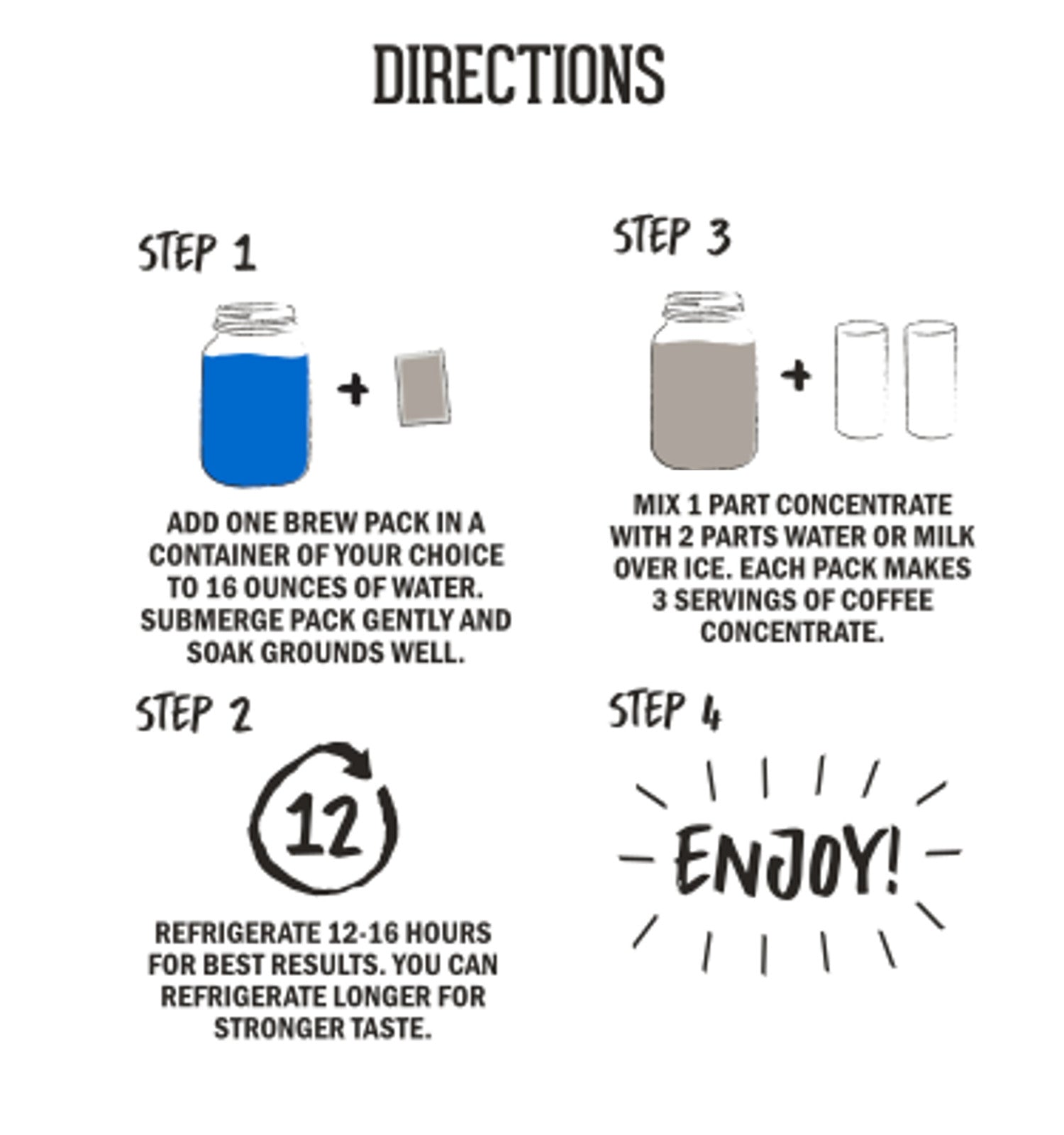 https://www.independencecoffee.com/cdn/shop/products/Cold_Brew_Instructions.jpg?v=1515093874